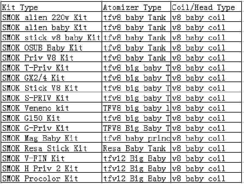 Q2 Coil Uygun Olduğu Elektronik Sigaralar